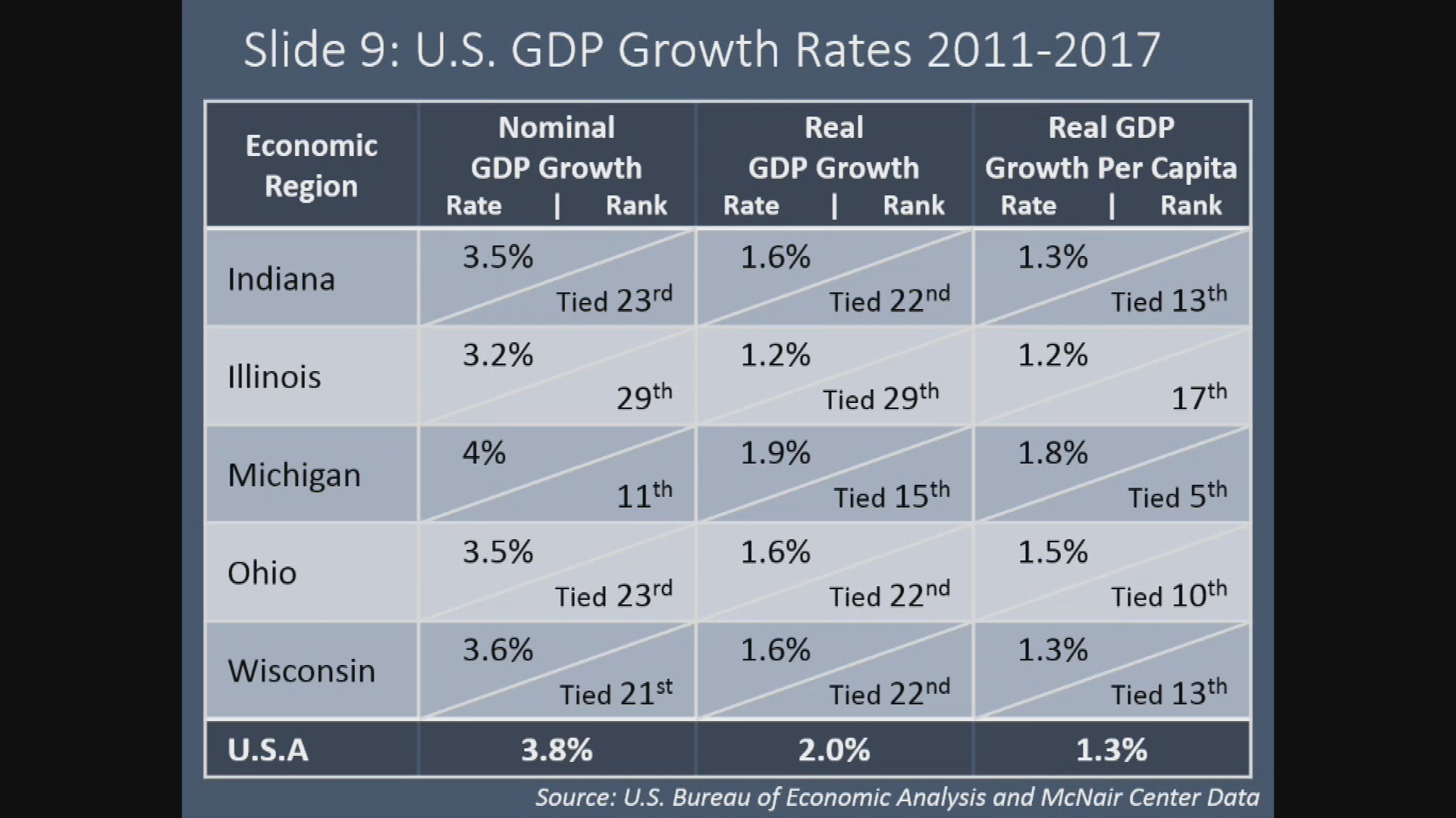 Thumbnail image for Economics in Action: August-September 2018