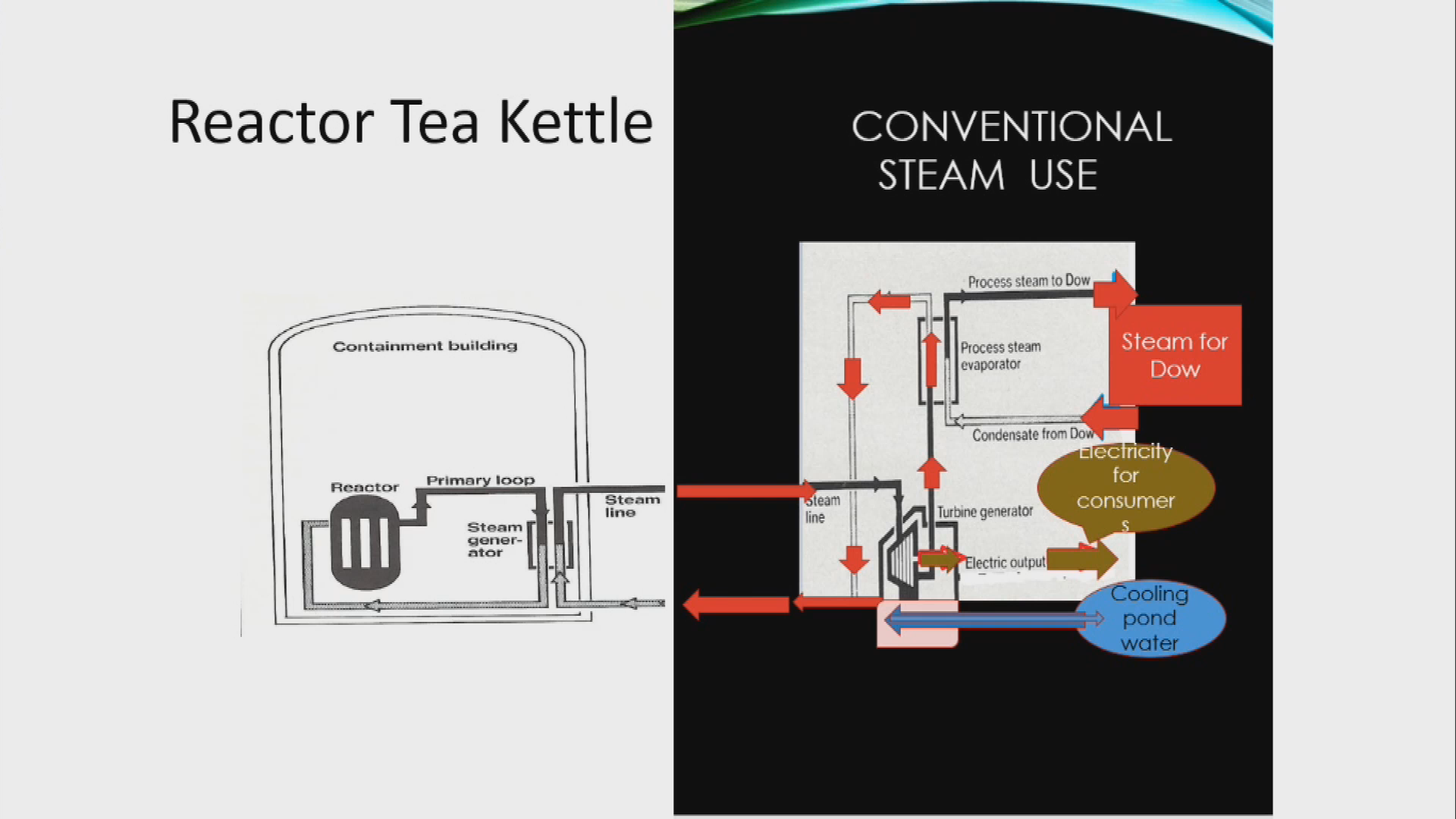 Thumbnail image for Backyard Reactors