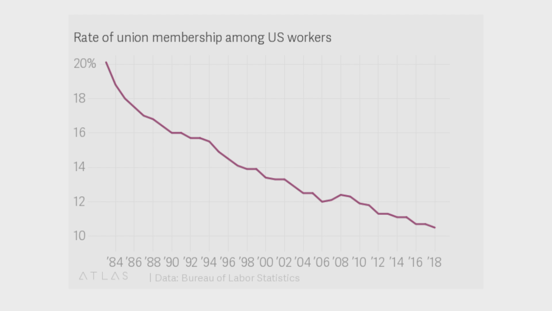 Union Made: Don't Go Out of Business