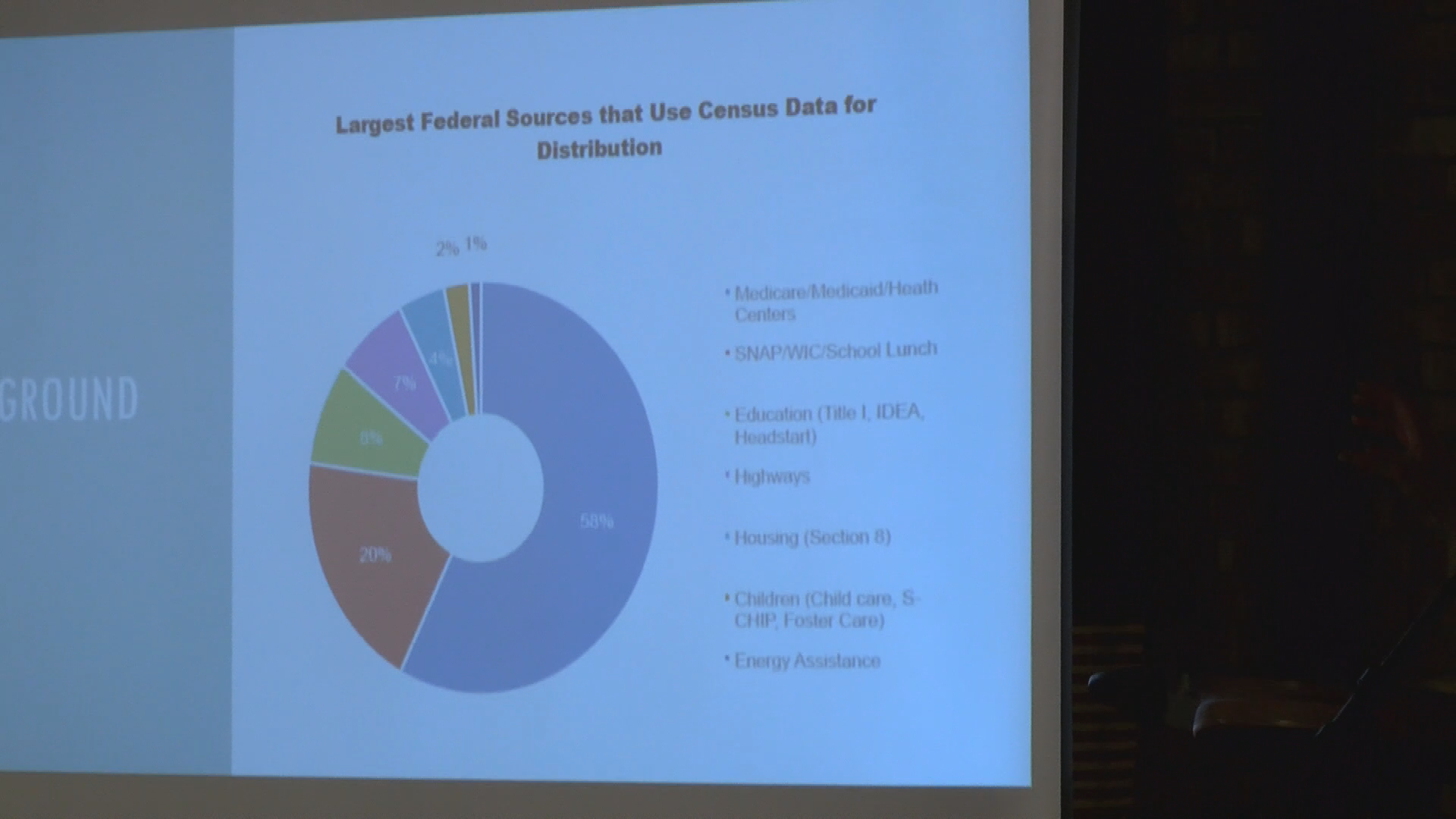 Thumbnail image for League of Women Voters Census