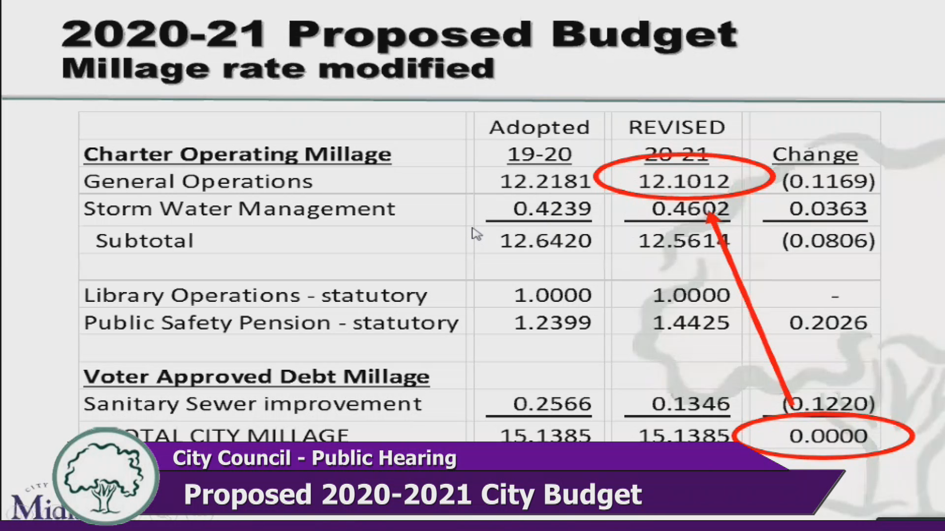 Thumbnail image for City Council Meeting 4/27/2020