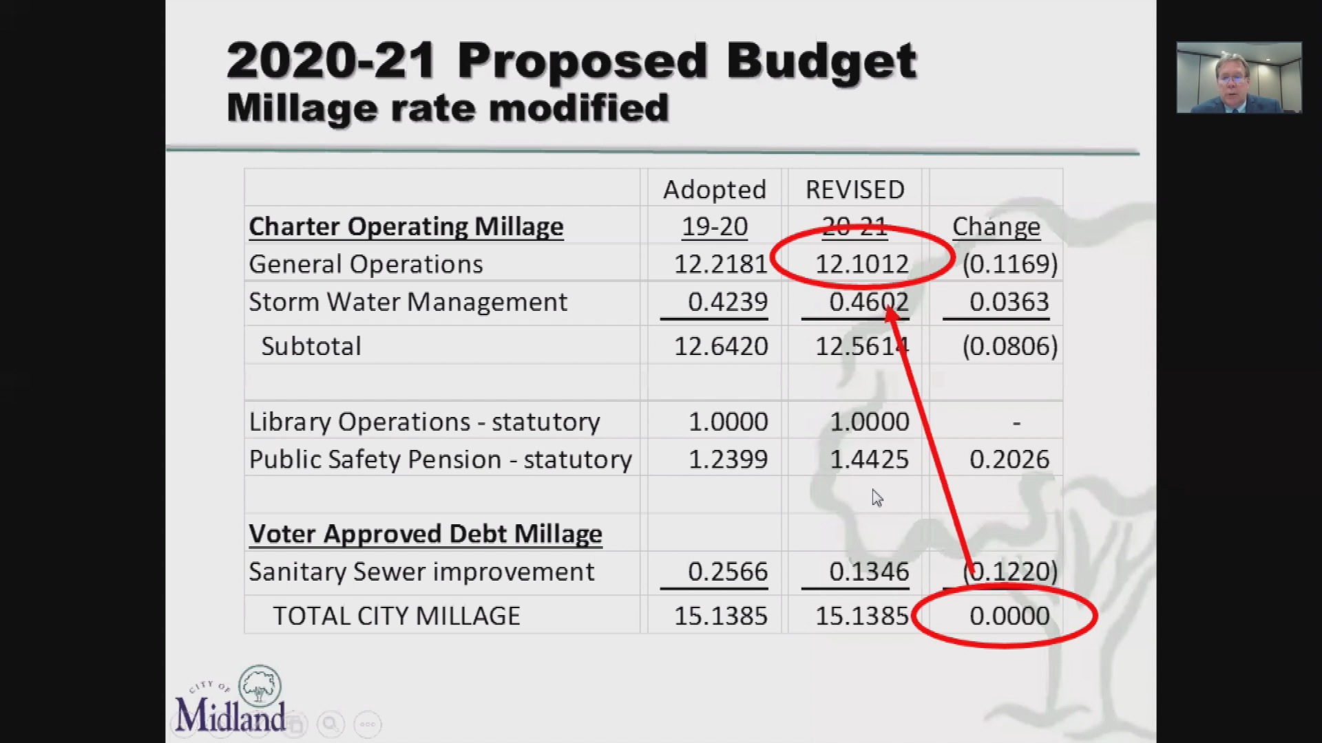 Thumbnail image for News WUITC Council 5-11-20
