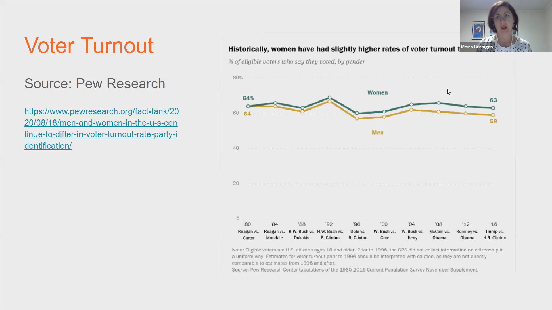 Thumbnail image for Get Out The Vote!